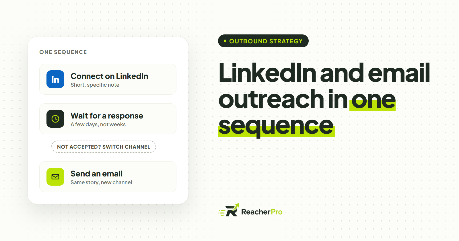 A three-step sequence — connect on LinkedIn, wait, then email if not accepted — beside the title "LinkedIn and email outreach in one sequence