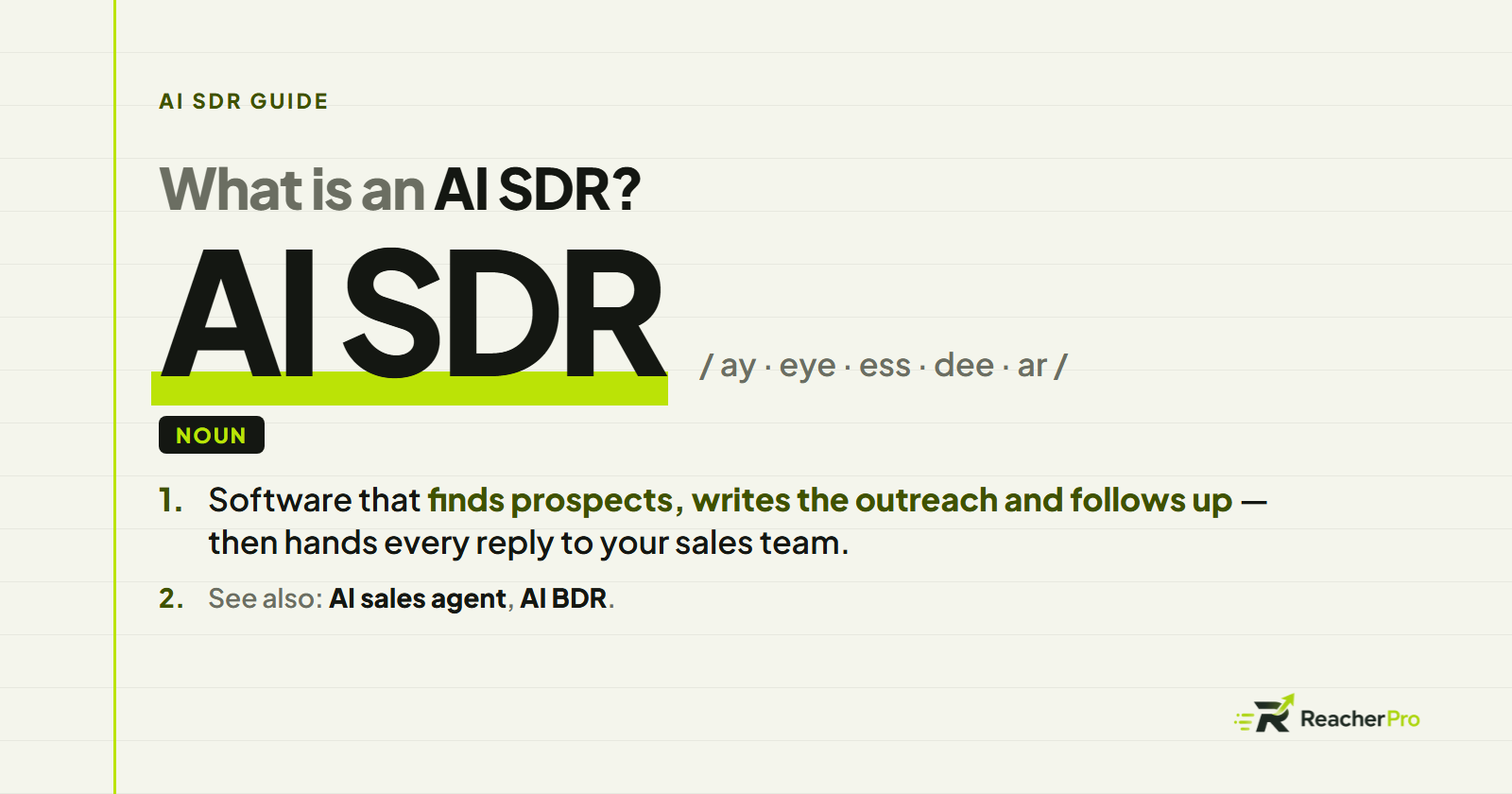 A dictionary entry for "AI SDR" — noun, software that finds prospects, writes the outreach and follows up — under the title "What is an AI SDR?